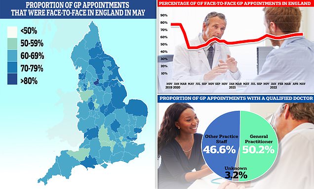 Want to see a GP in-person? You've got a one in four chance - Worlds ...