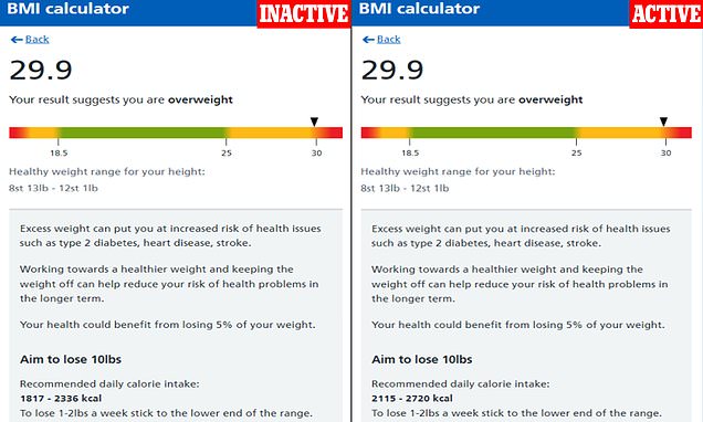 nhs-weight-calculator-wrongly-advised-people-to-eat-excess-calories